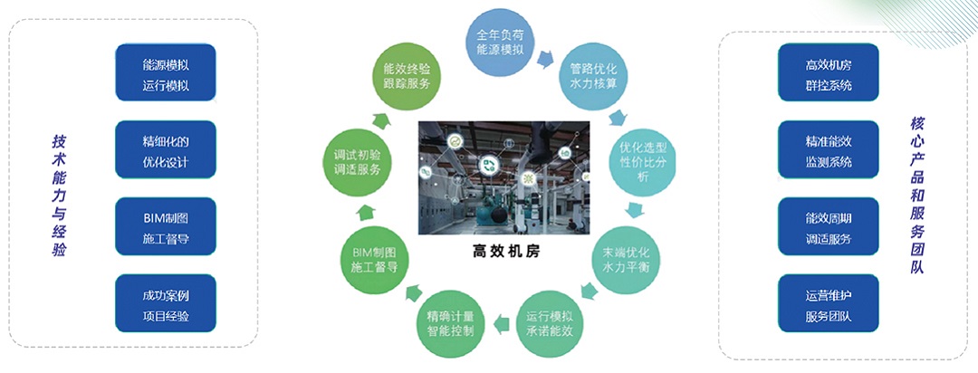 1749191457817055429.jpg 機房-系統(tǒng)集成1.jpg